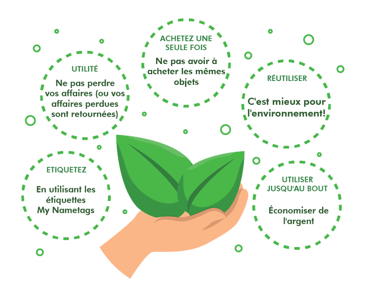 Sustainability Graph